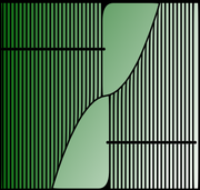 Parallels and parabolas