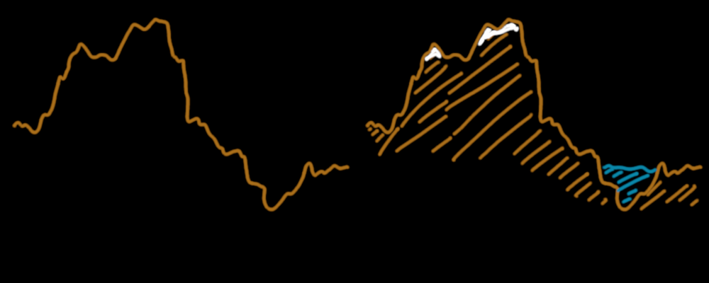 Fractal construction of a landscape. Finally, very small variations.