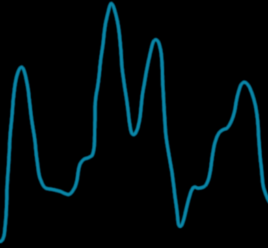 A sample of 1D value noise (octave 1).