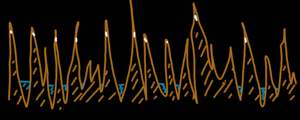 A completely random landscape. It's not natural at all, but in a different way than the mathematical idealization of a landscape.