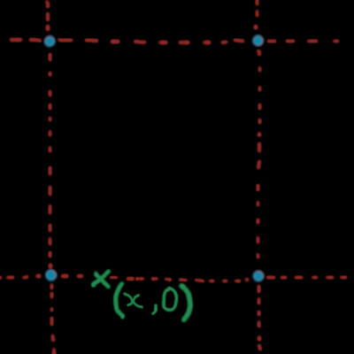 (x,0) in a grid.