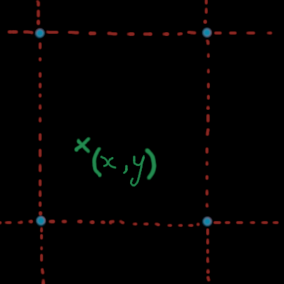 (x,y) in a grid.